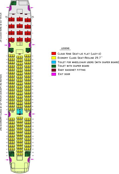 777 boeing seat layout. Things To Know About 777 boeing seat layout. 
